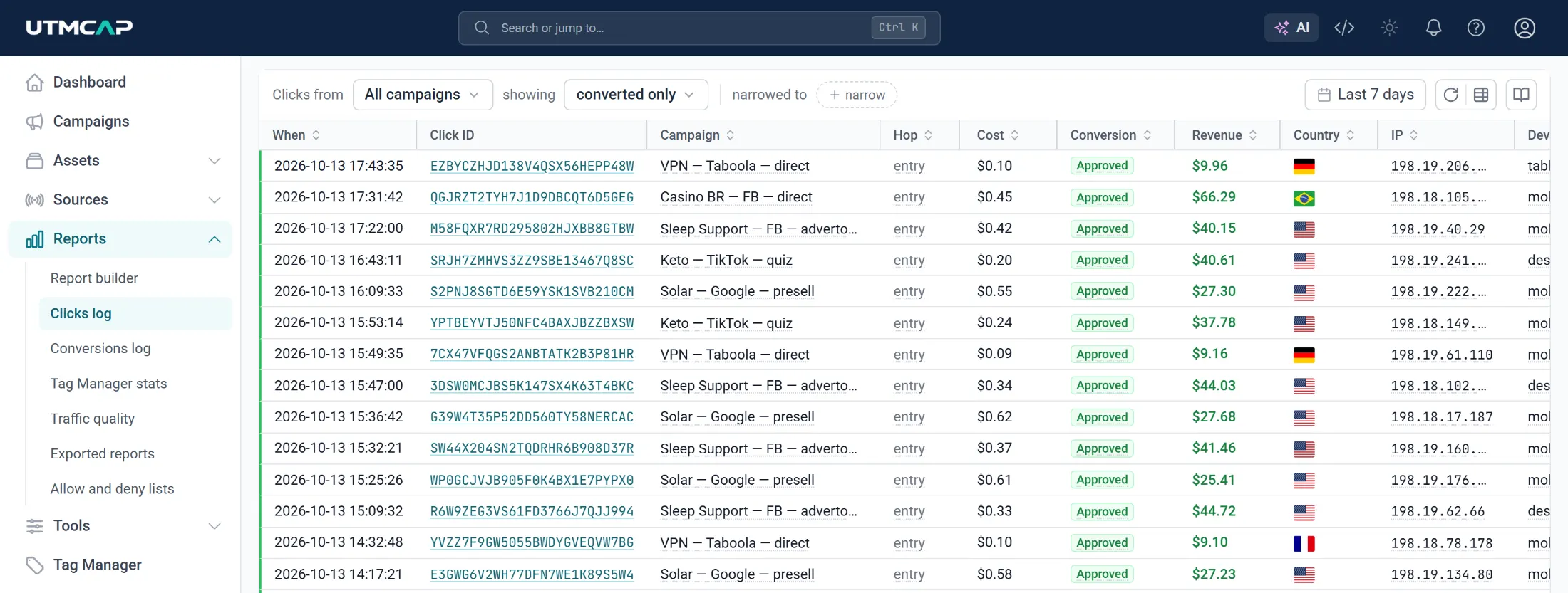 The clicks log narrowed to converted clicks: a row per click with its time, click id, campaign, hop and cost, an Approved status, and the revenue the network paid for it.